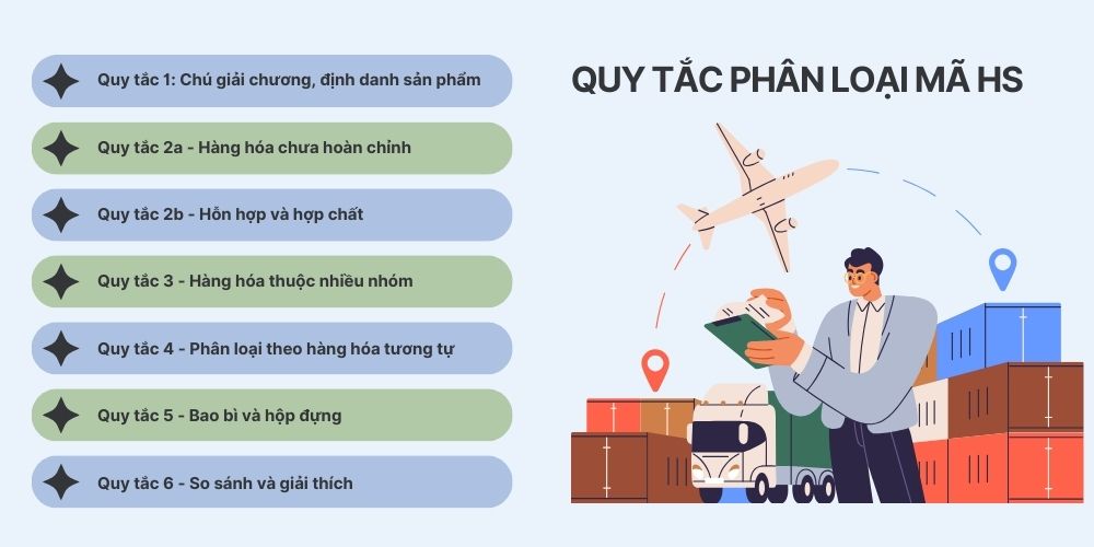 Các quy tắc phân loại mã HS